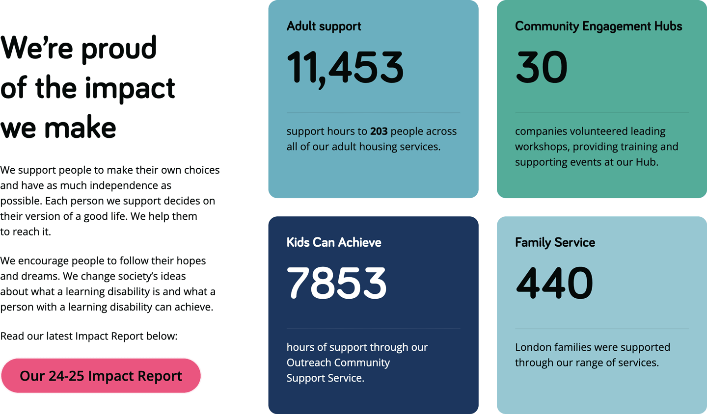 LDN's impact stats