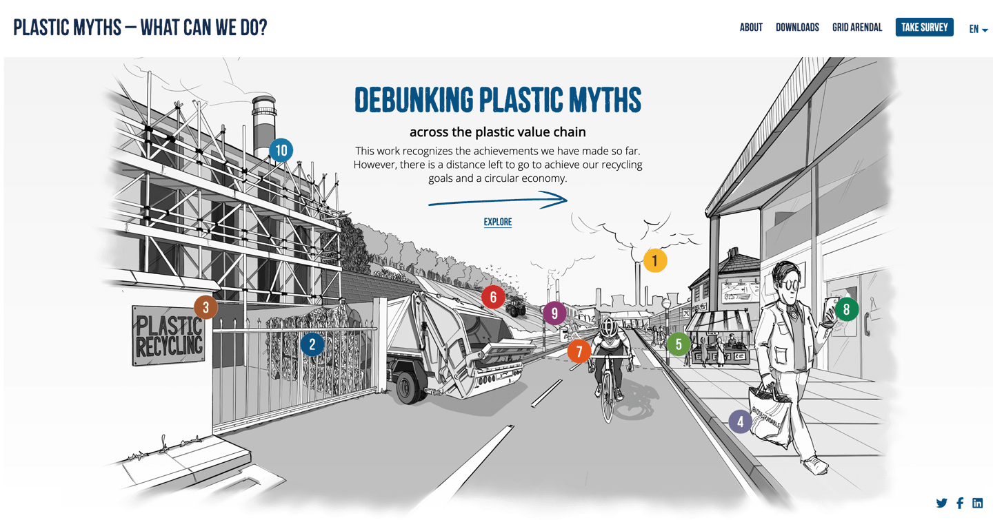 Plastic Myths Home page