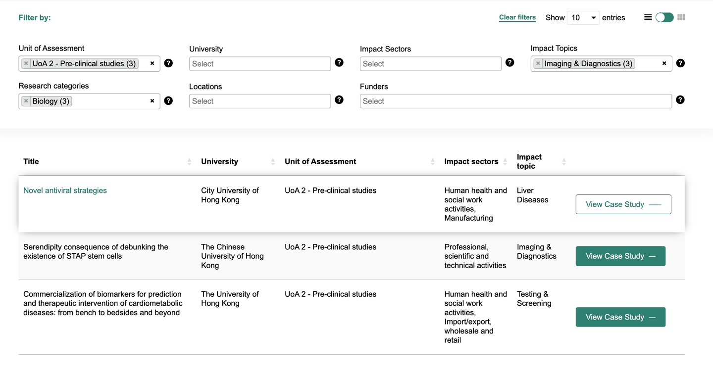 Filtered results screen